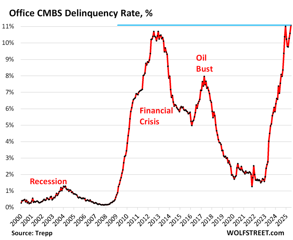 The Financial Crisis 2025: The Bad, and The Good