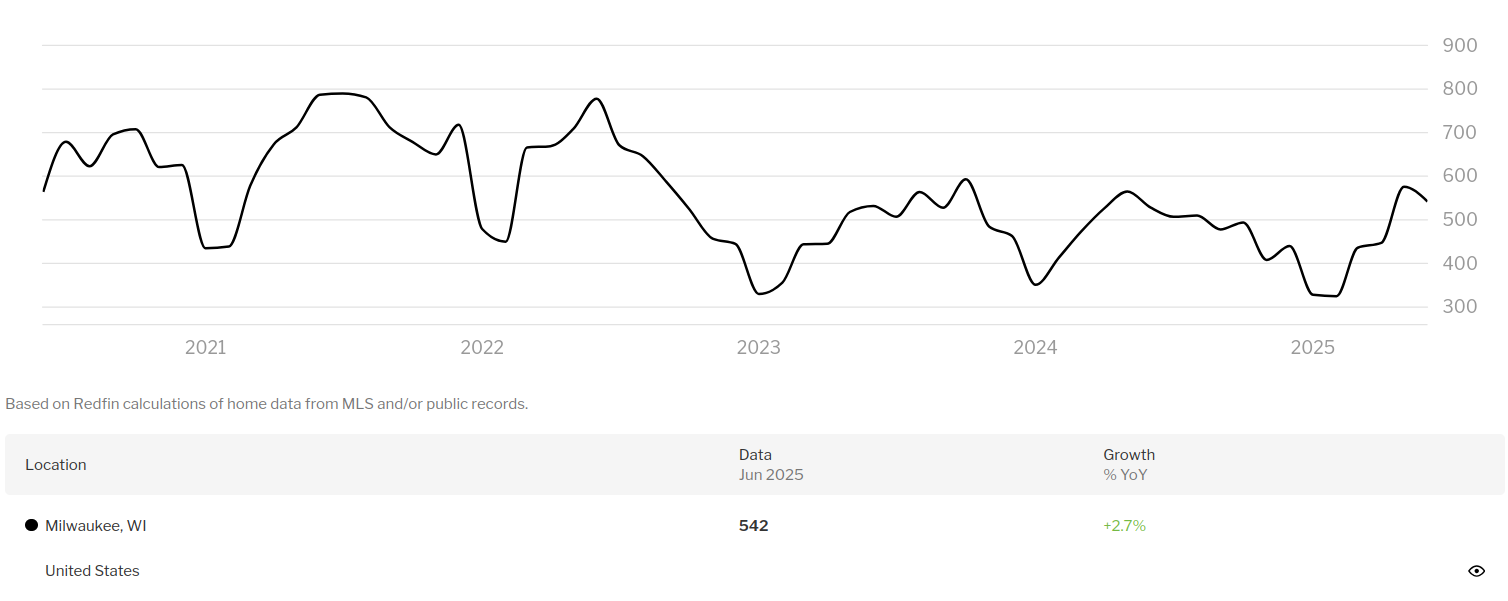 The Financial Crisis 2025: The Bad, and The Good